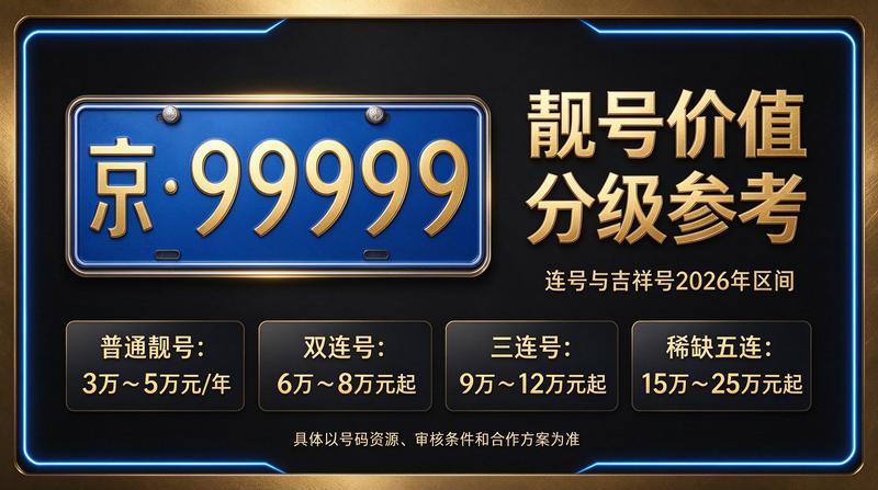 北京租车牌服务展示图